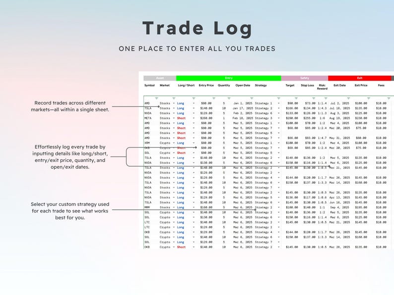 Puede incluir: Una captura de pantalla de una hoja de c&aacute;lculo con un registro de operaciones. La hoja de c&aacute;lculo tiene columnas para s&iacute;mbolo, mercado, largo/corto, precio de entrada, cantidad, fecha de apertura, estrategia, objetivo, stop loss, recompensa, fecha de salida, precio de salida y comisiones. La hoja de c&aacute;lculo est&aacute; llena de datos sobre operaciones.