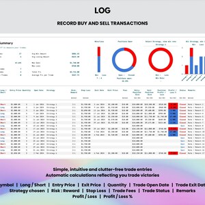 May include: A screenshot of a computer screen showing a log of buy and sell transactions for cryptocurrency. The log includes columns for symbol, long/short, entry price, exit price, quantity, trade open date, trade exit date, strategy chosen, risk: reward, stop loss, trade fees, trade status, remarks, profit/loss, and profit/loss %. The log also includes a trade summary section with information about total trades, winning trades, losing trades, break-even trades, win rate, avg win amount, avg losing amount, max win, max loss, total P/L, and average P/L per trade.
