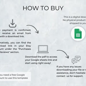 May include: A diagram explaining how to buy a digital download on Etsy. The diagram shows a download icon, a spreadsheet icon, a laptop, a chat bubble icon, and text explaining the process. The text says "This is a digital download. No physical product will be shipped to you." and "You need a free Google account to use this template."