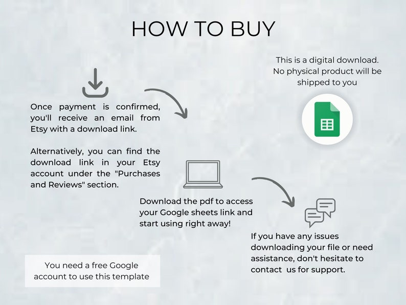 May include: A diagram explaining how to buy a digital download on Etsy. The diagram shows a download icon, a spreadsheet icon, a laptop, a chat bubble icon, and text explaining the process. The text says "This is a digital download. No physical product will be shipped to you." and "You need a free Google account to use this template."