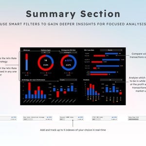 May include: A digital display with a dark background, featuring data visualizations and text. The title "Summary Section" is at the top. The display includes charts, graphs, and numerical data, with text instructions for analysis and tracking.
