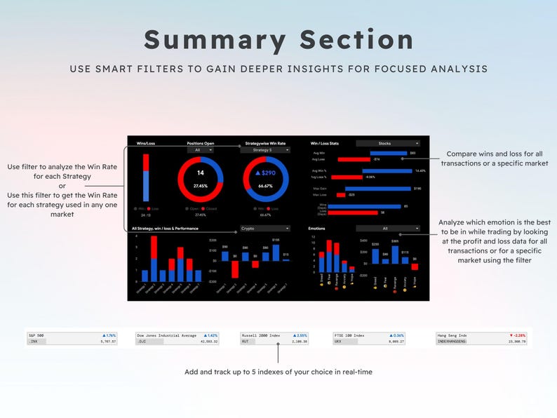 May include: A digital display with a dark background, featuring data visualizations and text. The title "Summary Section" is at the top. The display includes charts, graphs, and numerical data, with text instructions for analysis and tracking.