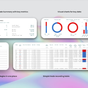 May include: A screenshot of a computer screen showing a spreadsheet with a trade summary, charts, and a table. The trade summary shows the total trades, winning trades, losing trades, and break-even trades. The charts show the win-loss ratio, positions open and closed, and the win-loss ratio for different strategies. The table shows the details of each trade, including the symbol, long or short, entry price, stop loss, take profit, and result.