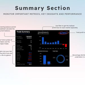 May include: A digital display with the text "Summary Section" and "Monitor Important Metrics, Key Insights and Performance." The display shows a "Trade Summary" with financial data, charts, and a total profit of $850.