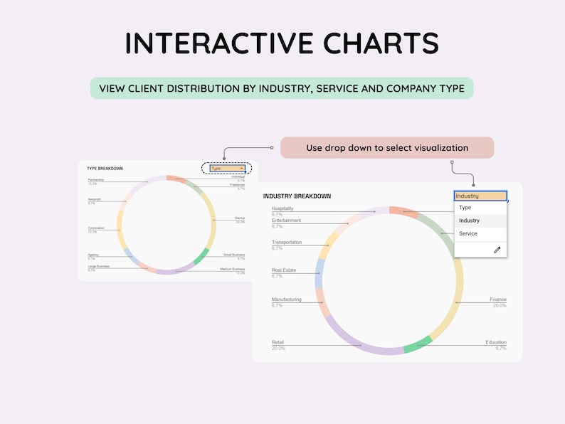 May include: An image displaying interactive charts with the text "INTERACTIVE CHARTS" and "VIEW CLIENT DISTRIBUTION BY INDUSTRY, SERVICE AND COMPANY TYPE." The image shows pie charts and a dropdown menu to select visualization options.