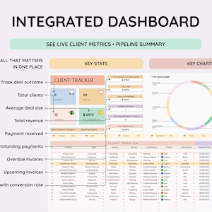 May include: An integrated dashboard with the title "INTEGRATED DASHBOARD" at the top. The dashboard displays key stats, charts, and client metrics. It includes a client tracker, revenue details, and a client overview with various data points.