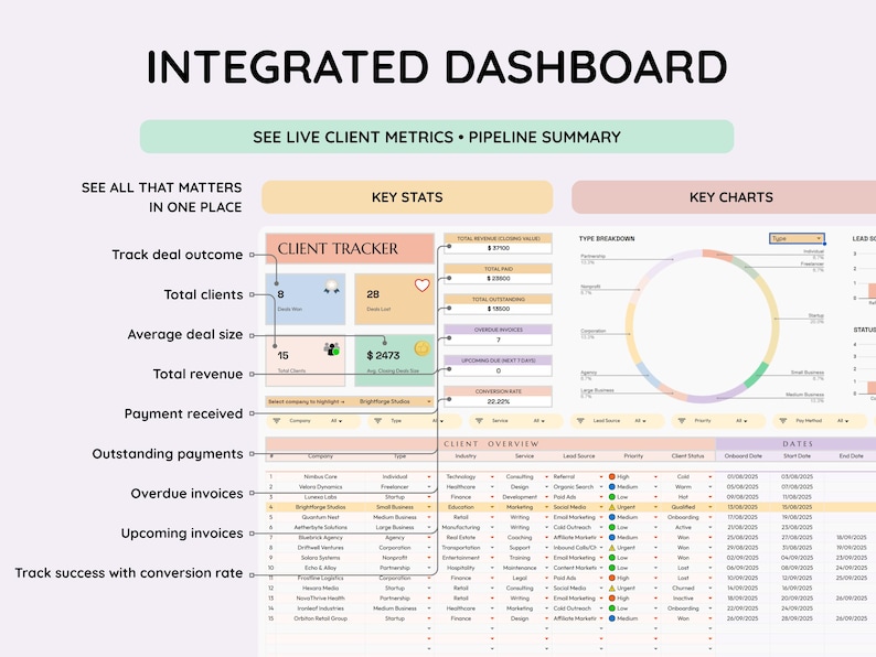May include: An integrated dashboard with the title "INTEGRATED DASHBOARD" at the top. The dashboard displays key stats, charts, and client metrics. It includes a client tracker, revenue details, and a client overview with various data points.