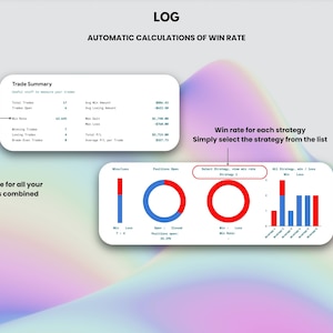May include: A screenshot of a computer screen showing a log of trading activity. The screen shows a summary of trades, including the win rate, average win amount, and total profit. The screen also shows a chart of the win rate for each trading strategy.