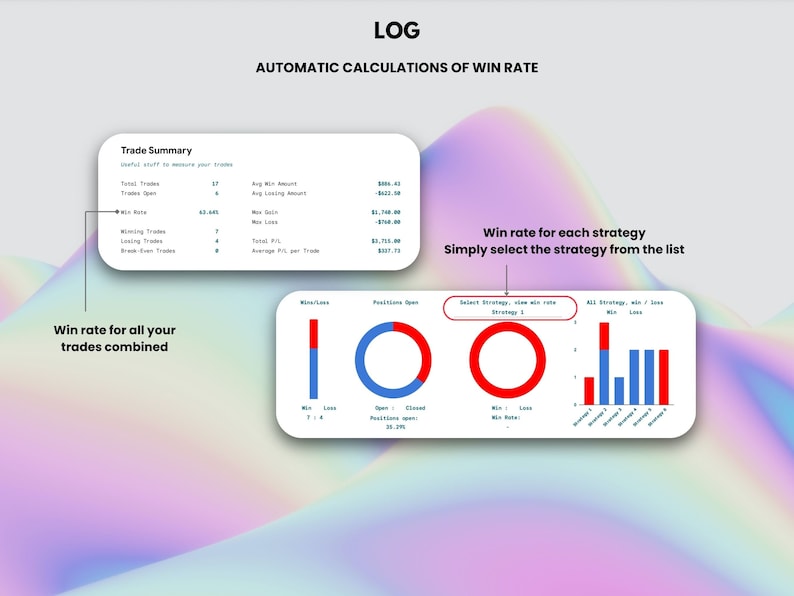 May include: A screenshot of a computer screen showing a log of trading activity. The screen shows a summary of trades, including the win rate, average win amount, and total profit. The screen also shows a chart of the win rate for each trading strategy.