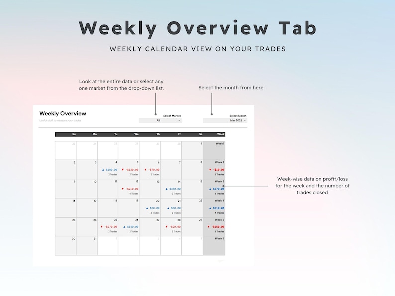Puede incluir: Una vista de calendario semanal para realizar un seguimiento de las operaciones. El calendario muestra el mes de marzo de 2023 e incluye datos sobre ganancias/p&eacute;rdidas y el n&uacute;mero de operaciones cerradas para cada semana.