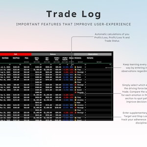 May include: A digital trade log interface with the title "Trade Log" and the text "Important Features That Improve User-Experience." The interface displays data including profit/loss, trade status, and emotions. Annotations highlight key features.