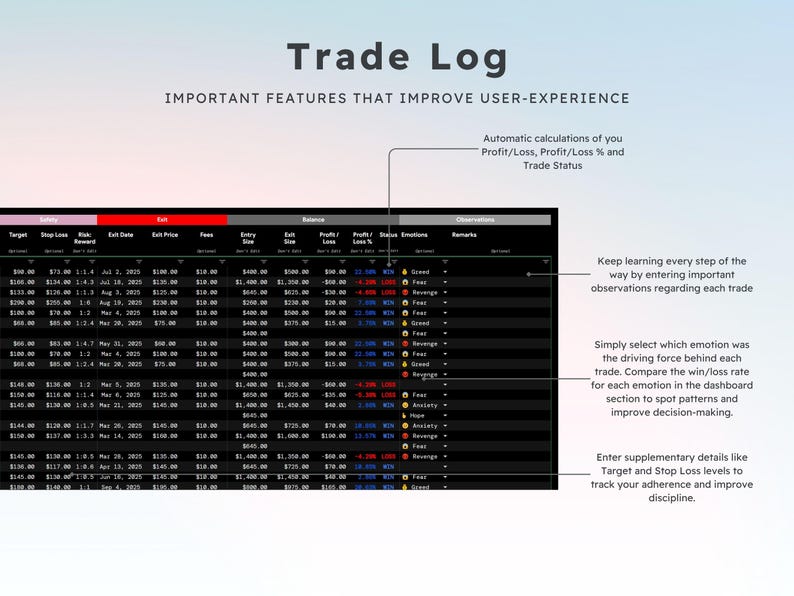May include: A digital trade log interface with the title "Trade Log" and the text "Important Features That Improve User-Experience." The interface displays data including profit/loss, trade status, and emotions. Annotations highlight key features.