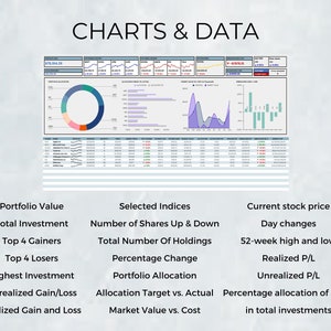 May include: A screenshot of a computer screen showing a financial dashboard with charts and data. The dashboard includes a pie chart, line graphs, and bar graphs. The dashboard also includes text labels for "Portfolio Value", "Selected Indices", and "Current Stock Price".