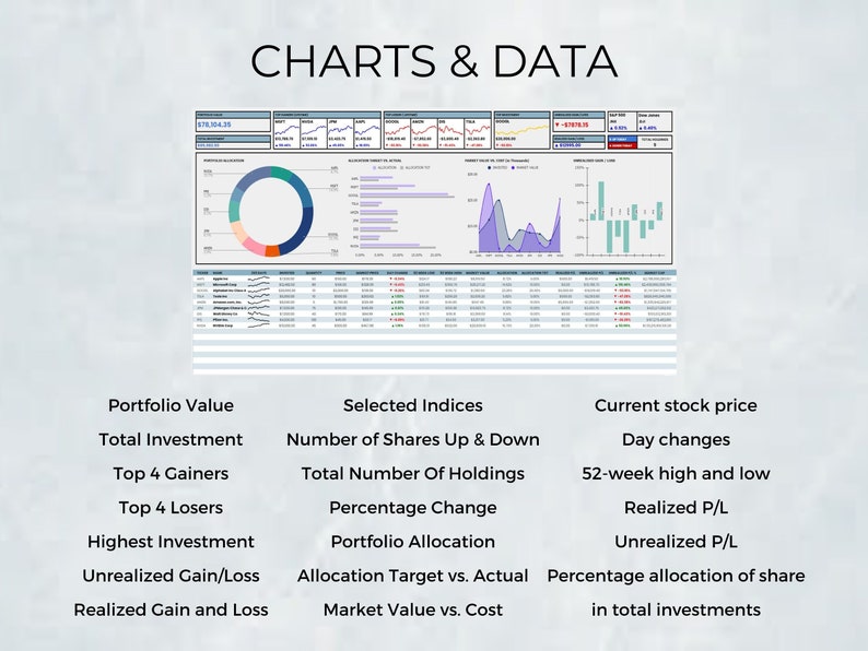 May include: A screenshot of a computer screen showing a financial dashboard with charts and data. The dashboard includes a pie chart, line graphs, and bar graphs. The dashboard also includes text labels for "Portfolio Value", "Selected Indices", and "Current Stock Price".