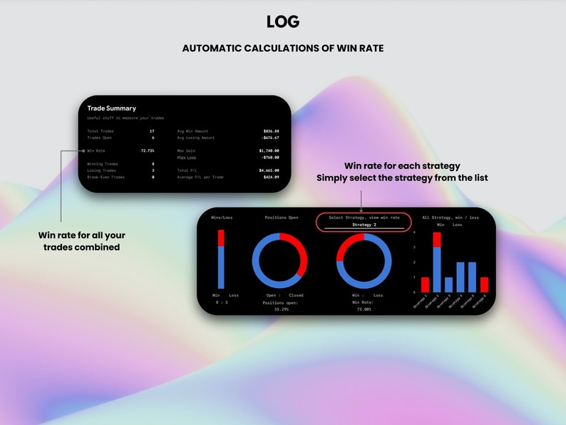 May include: A black and white graphic showing a win rate for all trades combined and a win rate for each strategy. The graphic includes a pie chart and bar graph. The text "LOG" and "AUTOMATIC CALCULATIONS OF WIN RATE" are at the top of the graphic.