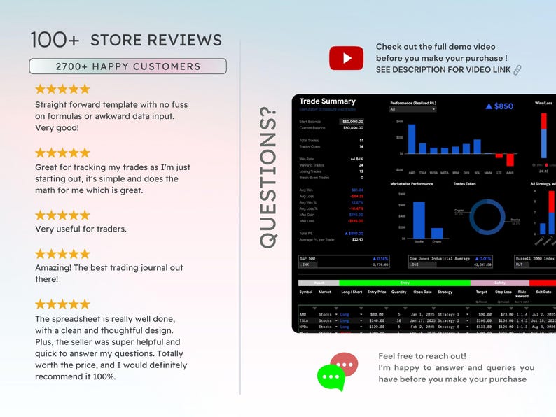 May include: A digital trading journal interface with a dark theme, displaying performance metrics and trade summaries. The interface includes charts, tables, and the text "Trade Summary". Customer reviews and a YouTube link are also visible.