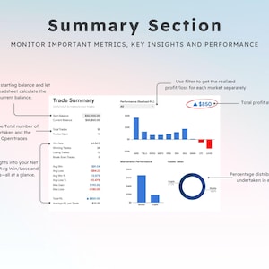 Puede incluir: Una captura de pantalla de una pantalla de ordenador que muestra una secci&oacute;n de resumen para una plataforma de trading. La secci&oacute;n incluye una tabla de resumen de operaciones con datos como el saldo inicial, el saldo actual, el n&uacute;mero total de operaciones, la tasa de &eacute;xito y el beneficio medio por operaci&oacute;n. Tambi&eacute;n se incluyen gr&aacute;ficos que muestran el rendimiento y las operaciones realizadas. El beneficio total se muestra como 850&nbsp;&euro;.