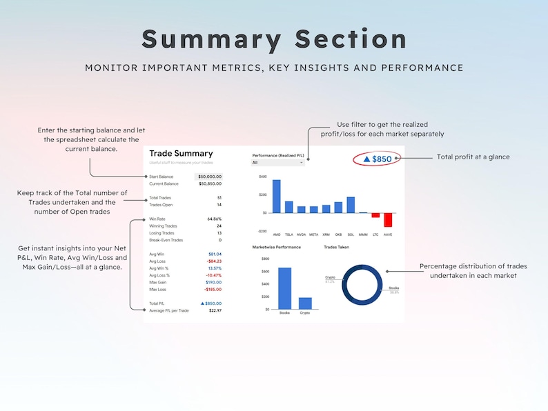 Puede incluir: Una captura de pantalla de una pantalla de ordenador que muestra una secci&oacute;n de resumen para una plataforma de trading. La secci&oacute;n incluye una tabla de resumen de operaciones con datos como el saldo inicial, el saldo actual, el n&uacute;mero total de operaciones, la tasa de &eacute;xito y el beneficio medio por operaci&oacute;n. Tambi&eacute;n se incluyen gr&aacute;ficos que muestran el rendimiento y las operaciones realizadas. El beneficio total se muestra como 850&nbsp;&euro;.