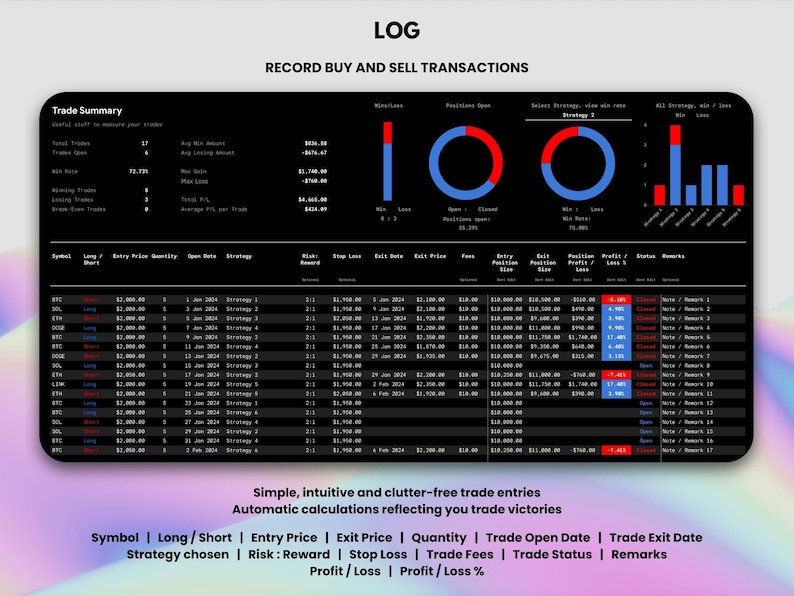 May include: A black and white screenshot of a trading log with a trade summary, a chart showing open and closed positions, and a table of trade details. The table includes columns for symbol, long/short, entry price, quantity, open date, strategy, risk: reward, stop loss, exit price, fees, entry position size, exit position size, profit/loss, profit/loss %, status, and remarks. The text "Simple, intuitive and clutter-free trade entries" and "Automatic calculations reflecting you trade victories" is displayed below the table.
