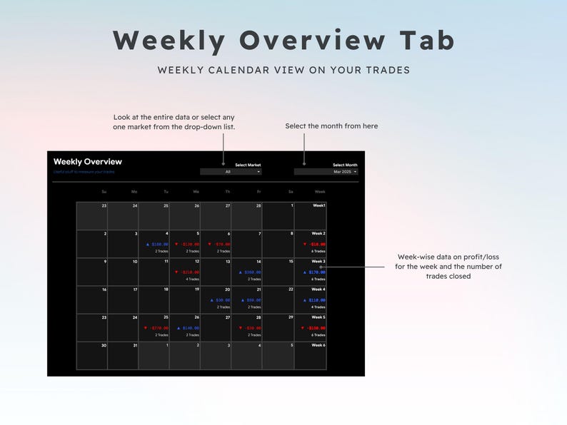 May include: A digital display showing a weekly calendar view of trades. The screen displays the text "Weekly Overview Tab" and "Weekly Calendar View on Your Trades." The calendar shows week-wise data on profit/loss and the number of trades closed.