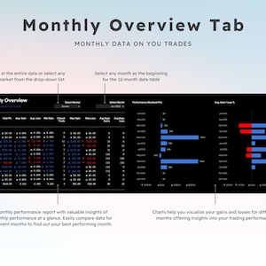 May include: A digital display titled "Monthly Overview Tab" with data visualizations. The screen shows a monthly performance report with charts and tables. Text includes "Monthly Data on You Trades" and instructions for data selection.