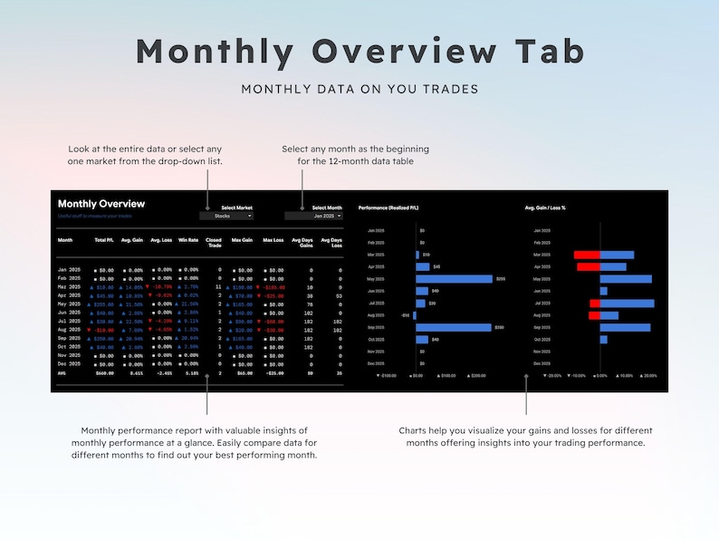 May include: A digital display titled "Monthly Overview Tab" with data visualizations. The screen shows a monthly performance report with charts and tables. Text includes "Monthly Data on You Trades" and instructions for data selection.