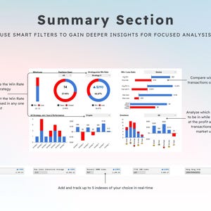 Puede incluir: Una captura de pantalla de una pantalla de computadora que muestra un tablero con varios gr&aacute;ficos y diagramas. El tablero se utiliza para rastrear el rendimiento de las estrategias de negociaci&oacute;n. El tablero incluye gr&aacute;ficos que muestran la tasa de ganancia, las posiciones abiertas, las estrategias con la tasa de ganancia, el estado de ganancia/p&eacute;rdida, las acciones y las emociones. El tablero tambi&eacute;n incluye texto que dice "Summary Section" y "Use smart filters to gain deeper insights for focused analysis".