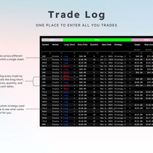 May include: A digital trade log interface displays a table with financial data. The table includes columns for symbols, market, long/short positions, entry prices, quantities, open dates, strategies, targets, stop losses, risk/reward ratios, and exit dates.