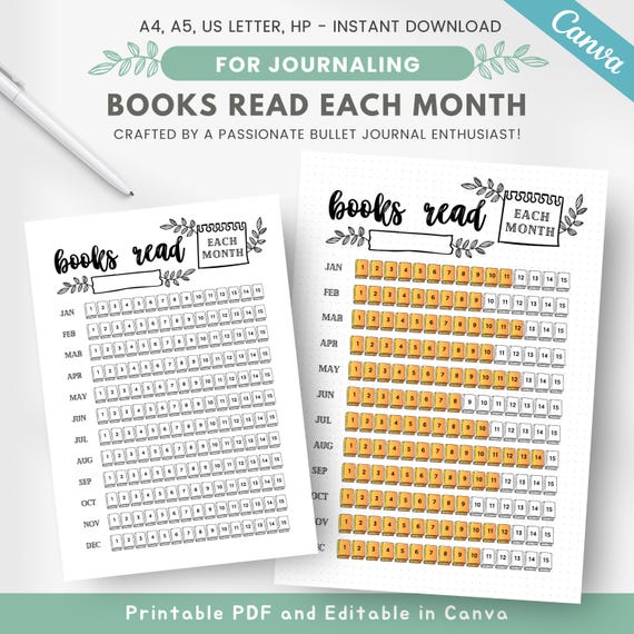 Monthly reading tracker, yearly book tracker, reading journal page, reading habit tracker, reading planner insert, editable journal template