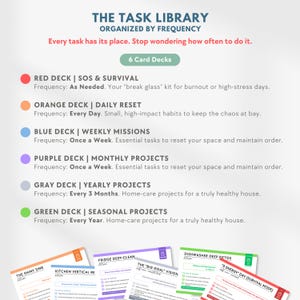 K&ouml;nnte beinhalten: Bild von "THE TASK LIBRARY" Kartendecks, organisiert nach H&auml;ufigkeit. Der Text enth&auml;lt "RED DECK | SOS & SURVIVAL", "ORANGE DECK | DAILY RESET", "BLUE DECK | WEEKLY MISSIONS", "PURPLE DECK | MONTHLY PROJECTS", "GRAY DECK | YEARLY PROJECTS" und "GREEN DECK | SEASONAL PROJECTS".