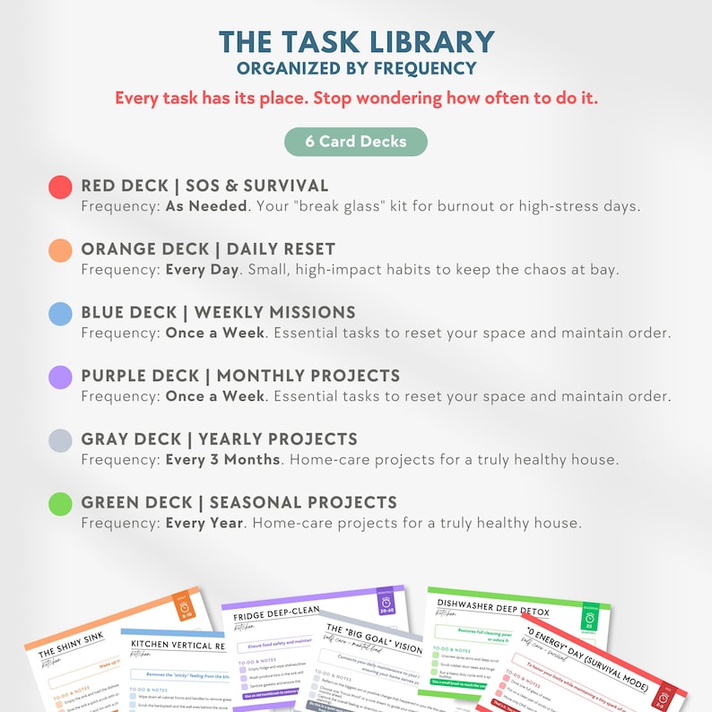 K&ouml;nnte beinhalten: Bild von "THE TASK LIBRARY" Kartendecks, organisiert nach H&auml;ufigkeit. Der Text enth&auml;lt "RED DECK | SOS & SURVIVAL", "ORANGE DECK | DAILY RESET", "BLUE DECK | WEEKLY MISSIONS", "PURPLE DECK | MONTHLY PROJECTS", "GRAY DECK | YEARLY PROJECTS" und "GREEN DECK | SEASONAL PROJECTS".