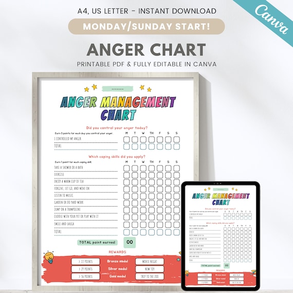 Kids anger management chart, toddler anger guide, coping skills, anger control chart, self regulation worksheet, editable Canva template
