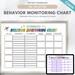 Editable Behavior Monitoring Chart, Kids Behavior Analysis, Behavior ...