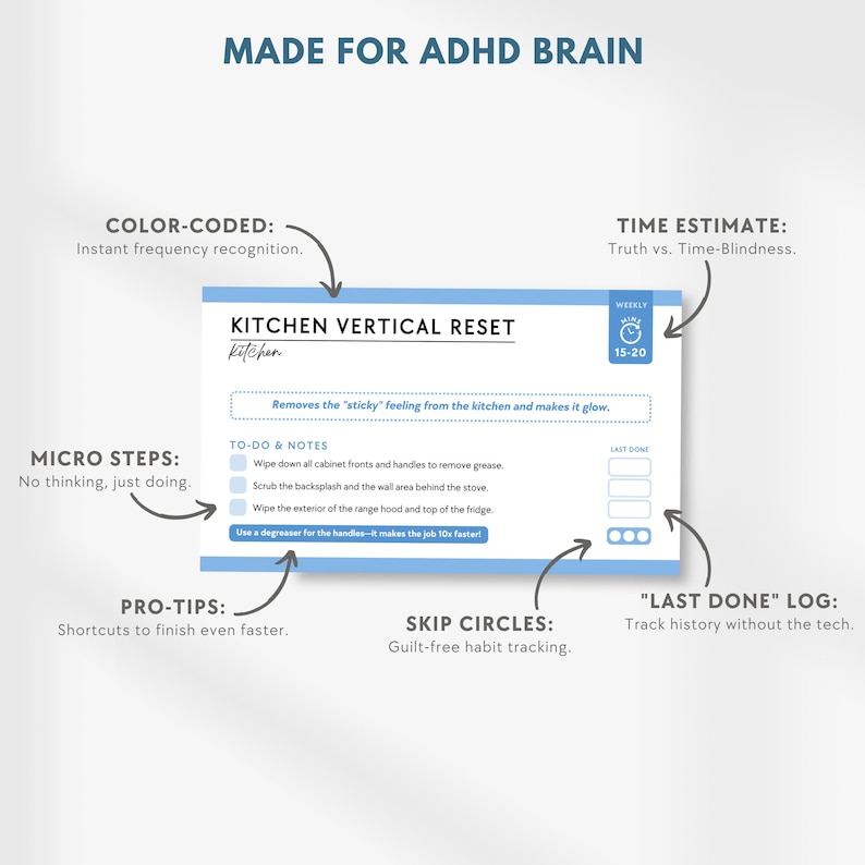 K&ouml;nnte beinhalten: Eine blau-wei&szlig;e Grafik mit dem Text "MADE FOR ADHD BRAIN" oben. Die Grafik enth&auml;lt eine "KITCHEN VERTICAL RESET" Checkliste mit einer Zeitsch&auml;tzung von 15-20 Minuten und ein "LAST DONE" Protokoll.