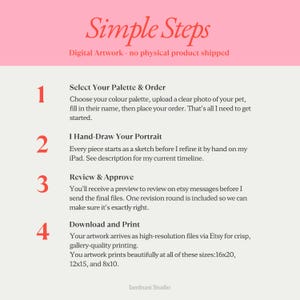 May include: A pink and white graphic titled "Simple Steps" detailing the process for ordering a digital pet portrait. The steps include palette selection, hand-drawing, review, approval, and download for printing. The artwork is digital, with no physical product.