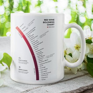 Könnte beinhalten: Eine weiße Keramiktasse mit einem aufgedruckten Rotwein-Intensitätsdiagramm. Das Diagramm listet verschiedene Rotweinsorten und ihre entsprechenden Intensitätsstufen auf. Die Tasse steht auf einer weiß-braun gestreiften Oberfläche.