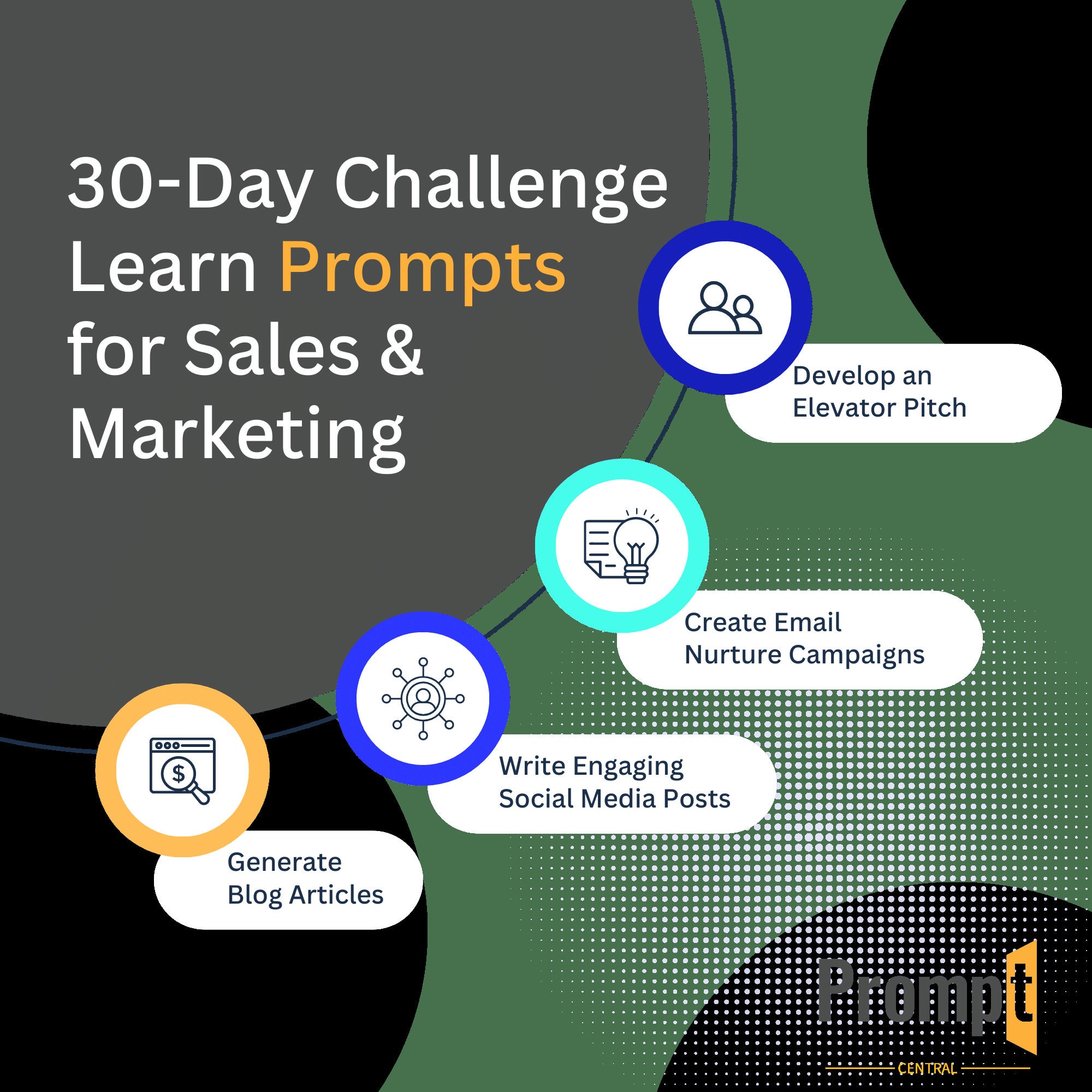 Writing Prompts - Learn how to prompt ChatGPT and other AI tools!  Feeling overwhelmed?  We've made it easy with our 30-Day Challenge.