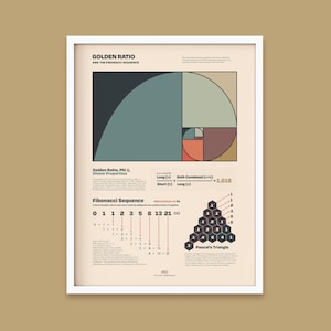 Fibonacci Spiral Wall Art, math poster in a white wood frame