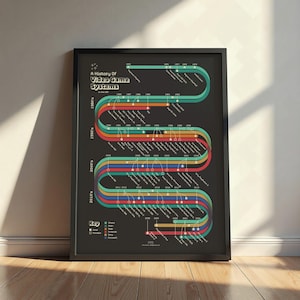 Geschichte der Videospielsysteme Print Decor, Infografik Retro Videospiel Poster, Zeitleiste von Atari, Nintendo & anderen, Retro Gaming Poster