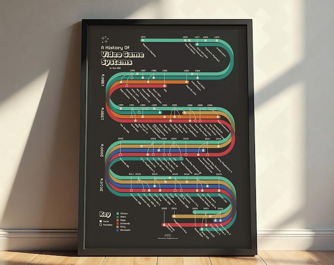 History of Video Game Systems Print Decor, Infographic Retro Video Game Poster, Timeline of Atari, Nintendo, & Others, Retro Gaming Poster