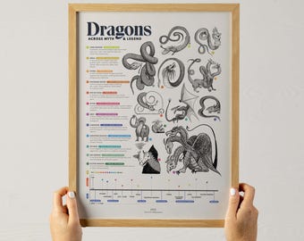 Dragons Across Myth & Legend Print, Dragon Wall Art, Educational Poster, Fantasy Artwork