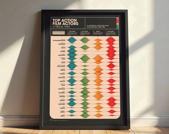Action Movie Stars Print, Ranking 80s and 90s Actors Infographic, Retro Poster, Nostalgia Art