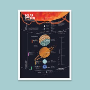 solar system infographic print in a white frame