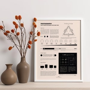 Photography Guide Poster, DSLR Photography Cheat Sheet Print, Camera Settings Chart, Manual Photo Reference, Art Classroom Decor