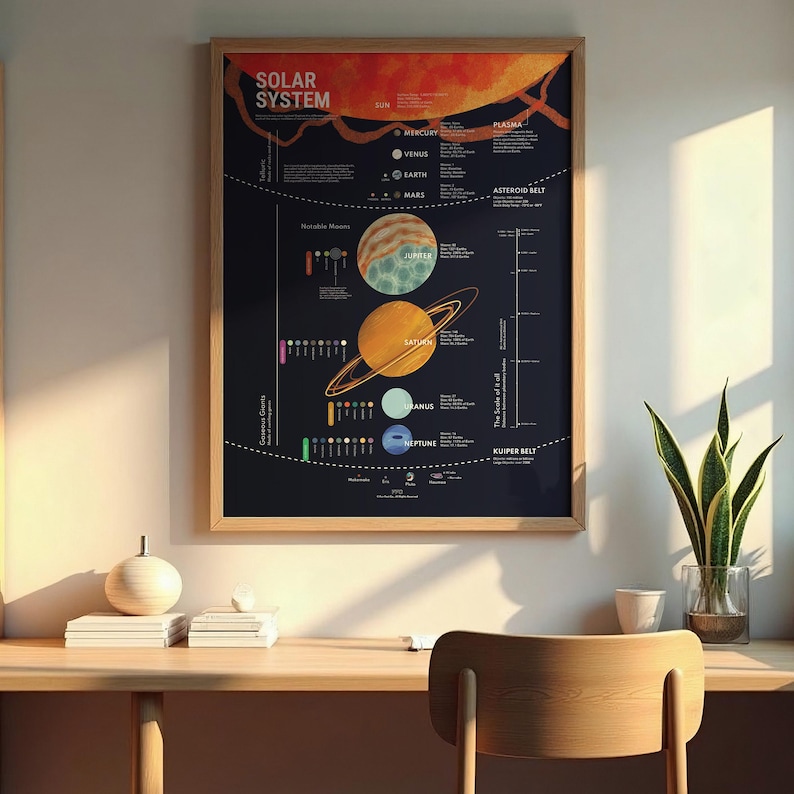 solar system poster in kids room