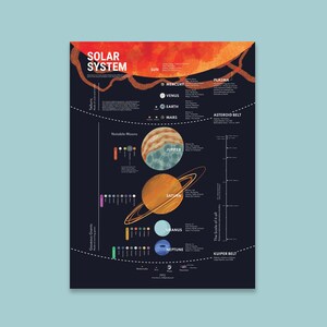 solar system poster -illustrated planets, moons and stars infographic, unframed