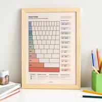 CONVERSION CHARTS - Set of 7 Posters, Customary and Metric Units ...