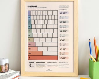 Fractions Chart Print, Fraction Conversions Classroom Poster, Educational Poster, Teaching Resources for Math, Homeschooling Essentials