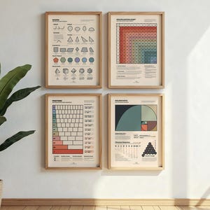 Paquete de carteles de matemáticas, 4 diseños imprimibles, multiplicación, fracciones, formas para estudiantes jóvenes, juego de carteles para sala de juegos, aula de educación en el hogar