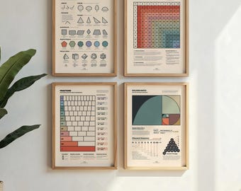 Lot d'affiches mathématiques, 4 motifs imprimables, multiplication, fractions, formes pour jeunes élèves, ensemble d'affiches pour salle de jeux, salle de classe à domicile